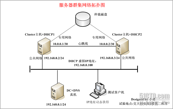云服务器部署项目注意事项包括(云服务器部署项目注意事项包括什么)，云服务器部署项目注意事项详解，云服务器部署项目注意事项详解，涵盖关键要点与注意事项标题建议，云服务器部署项目全解析，注意事项详解与关键要点梳理，云服务器部署项目详解，关键要点、注意事项全梳理与解析指南，云服务器部署项目详解，关键要点与注意事项梳理全解析指南，云服务器部署项目详解，关键要点与注意事项梳理全解析指南