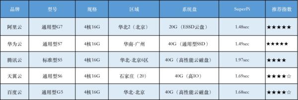 国内云服务器的品牌有哪些(国内云服务器哪家好?怎么选择)，国内云服务器品牌及选择指南，如何挑选最佳云服务器？，国内云服务器品牌及选择指南，如何挑选最佳云服务器？，国内云服务器品牌及选择指南，如何挑选最佳云服务器？全面解析各大品牌特点与优势