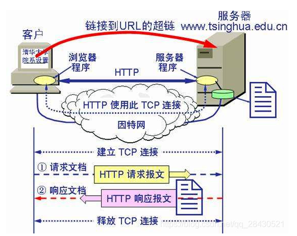 租用服务器需要什么流程(租用服务器就不需要电脑了吗)，租用服务器流程及是否需要电脑解析，租用服务器流程解析，是否需要电脑及步骤详解