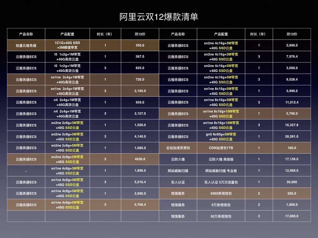 山西云服务器租用报价单(云服务器租用价格多少钱一年)，山西云服务器租用报价及年度费用解析，山西云服务器租用年度费用详解，报价单与价格解析，山西云服务器租用年度费用详解与报价单全面解析