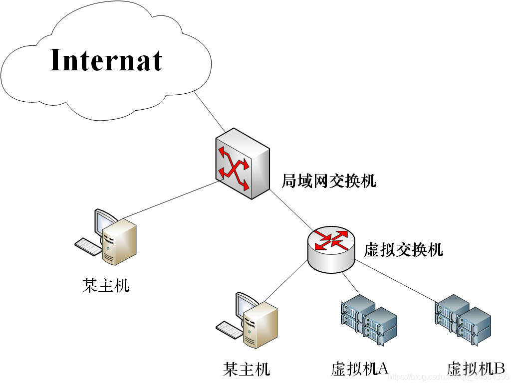 固定ip组建虚拟局域网服务器(固定ip组建虚拟局域网服务器失败)，固定IP虚拟局域网服务器搭建指南及失败解决方案