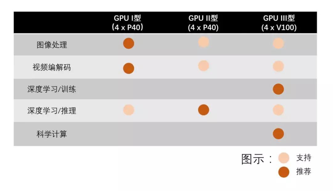 gpu云服务器费用(免费的gpu云服务器)，免费与付费的GPU云服务器费用解析，GPU云服务器费用解析，免费与付费选项对比探讨，GPU云服务器费用解析，免费与付费选项对比探讨，GPU云服务器费用解析，免费与付费选项对比探讨及费用详解，GPU云服务器费用详解，免费与付费选项对比探讨及费用全面解析 第2张