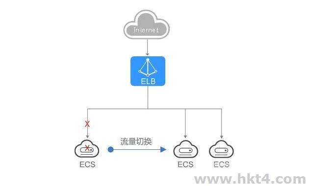 云服务器是负载均衡吗(云服务器是负载均衡吗知乎)，云服务器与负载均衡，解析其关联与差异（知乎视角）