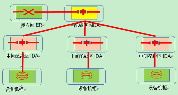 云数据中心的服务器是在哪个架构上(云数据中心的云服务层包括,用户可通过)，云数据中心服务器架构揭秘，云服务层与用户交互解析，揭秘云数据中心服务器架构，云服务层与用户交互解析，探寻云数据中心服务器所在架构，揭秘云数据中心服务器架构，云服务层与用户交互解析及所在架构探索
