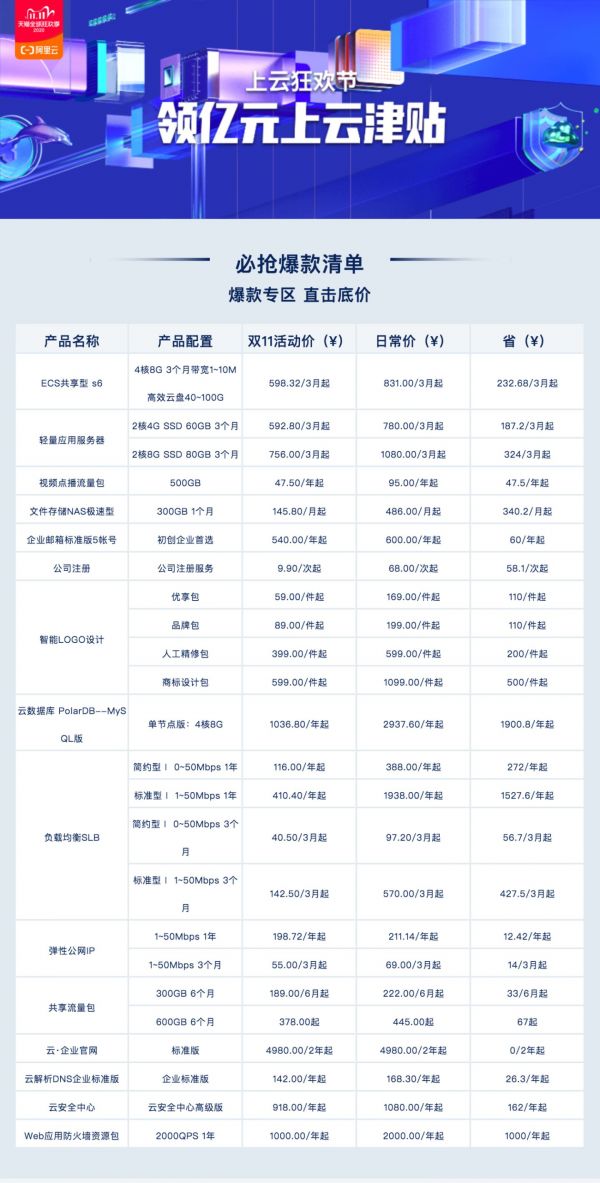 2019云服务器爆款是什么(2019云服务器爆款是什么意思)，揭秘2019年云服务器爆款，趋势与解读，揭秘，2019年云服务器爆款趋势与解读 第2张