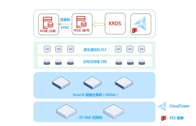 轻量云服务器适合搭建哪些网站呢  第1张