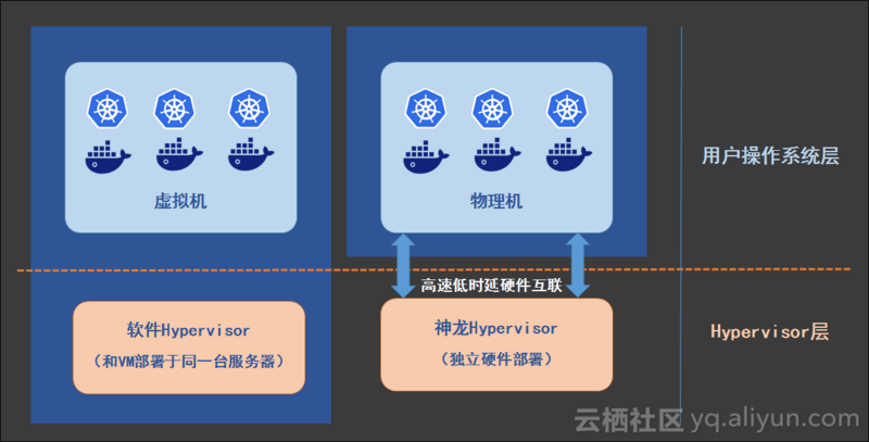 阿里云服务器集群部署(阿里云搭建集群服务器)，阿里云服务器集群部署指南，搭建高效集群服务器，阿里云服务器集群部署指南，高效集群服务器的搭建之路
