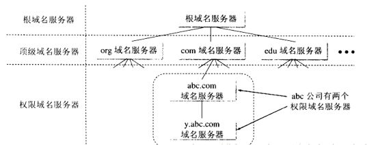 域名服务器又叫做什么(域名服务器的作用是什么?)，域名服务器，名称及作用解析，域名服务器，名称解析与作用详解，域名服务器，名称解析与作用的全面解析