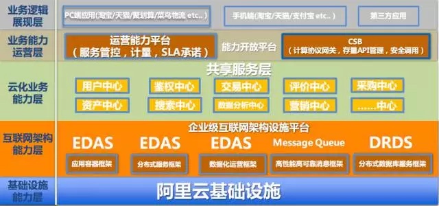 企业阿里云服务器架构(企业阿里云服务器架构是什么)，企业阿里云服务器架构解析与探讨 第1张