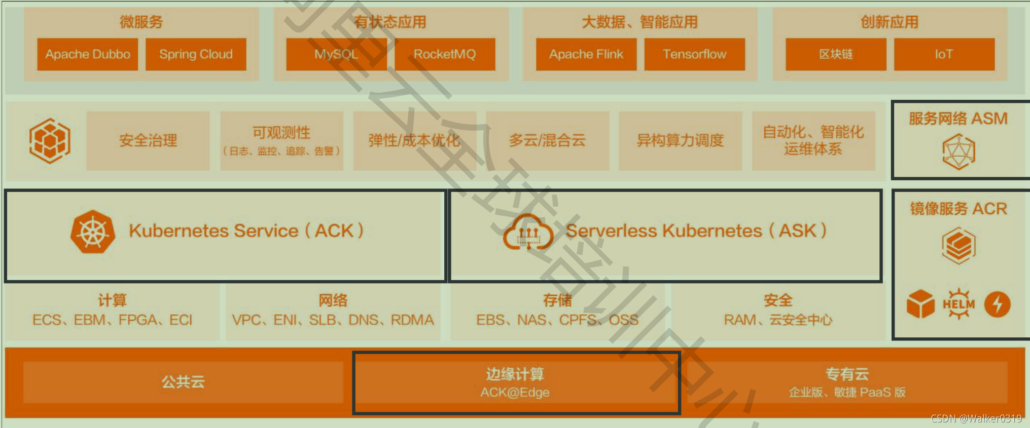企业阿里云服务器架构(企业阿里云服务器架构是什么)，企业阿里云服务器架构解析与探讨 第2张