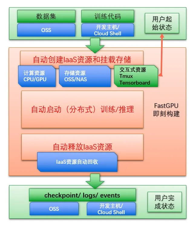 深度学习买阿里云什么类型服务器的简单介绍，阿里云深度学习专用服务器简介，选购指南与性能解析，阿里云深度学习服务器介绍，类型选择、性能解析与选购指南