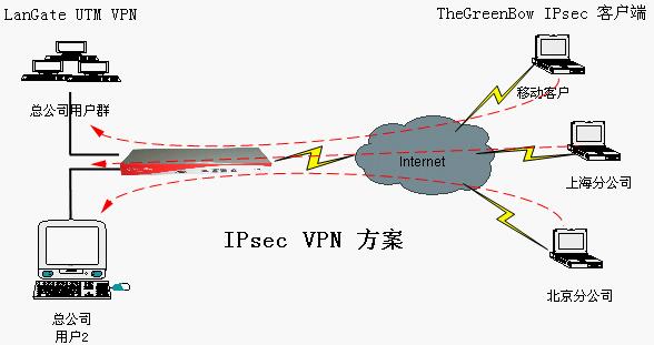 关于vpn服务器免费的信息，免费VPN服务器背后的法律风险与犯罪问题探讨