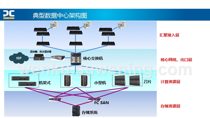 医院数据存储云服务器建设(云存储在医院信息化中的应用)，医院数据存储云服务器建设，云技术助力医院信息化升级，云技术助力医院数据存储与信息化升级，云服务器建设在医院信息化中的应用，云技术助力医院数据存储与信息化升级，云服务器建设在医院信息化中的实践应用