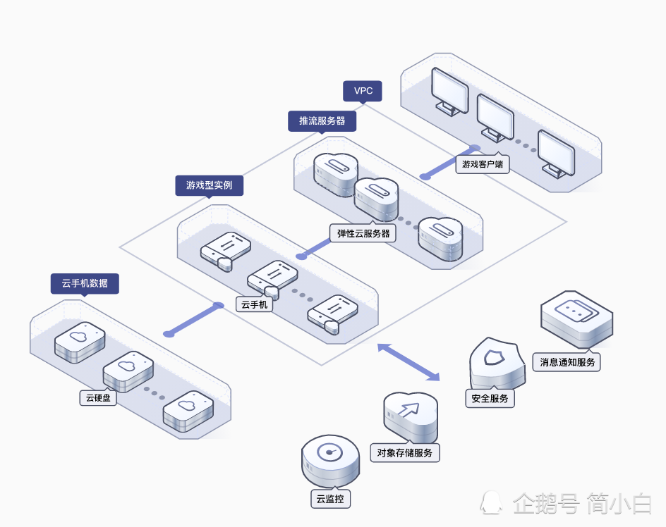 sap应用部署在云服务器(sap应用部署在云服务器上)，SAP应用部署在云服务器上的实践与探索 第1张