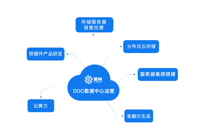 云服务器销售(云服务器销售怎么找客户)，云服务器销售攻略，如何寻找潜在客户？，云服务器销售攻略，如何有效寻找潜在客户并促成交易？，云服务器销售攻略，如何精准寻找潜在客户并促成交易？