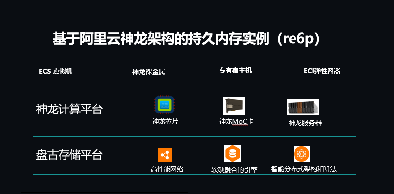 阿里虚拟化服务器(阿里虚拟化服务器是什么)，阿里虚拟化服务器简介，概念及应用解析 第2张