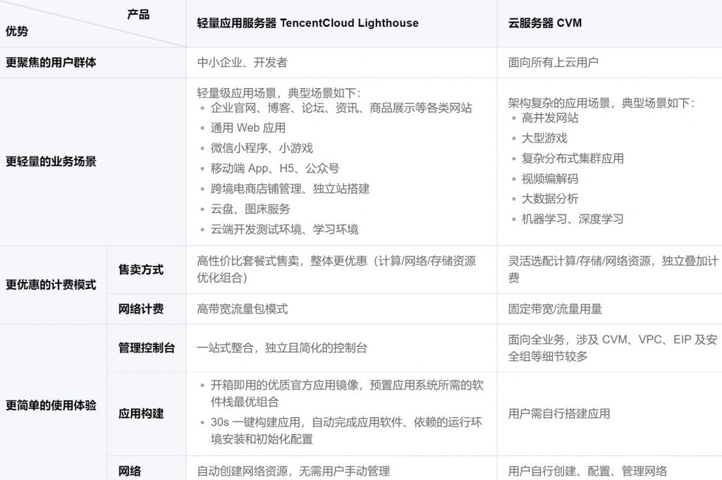 腾讯云服务器切换流量计费方式怎么改(腾讯云服务器切换流量计费方式怎么改不了)，腾讯云服务器流量计费方式切换指南，如何更改及解决切换问题，腾讯云服务器流量计费方式切换指南，步骤解析与问题解决，腾讯云服务器流量计费方式切换详解，步骤指南与问题解决，腾讯云服务器流量计费方式切换详解，步骤指南与问题解决，腾讯云服务器流量计费方式切换详解，步骤指南与问题解决，腾讯云服务器流量计费方式切换详解，步骤指南与问题解决 第2张