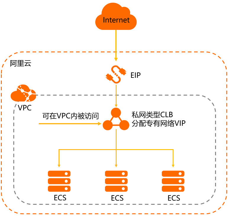 阿里云服务器是什么网络类型(阿里云服务器是什么网络类型的)，阿里云服务器的网络类型解析