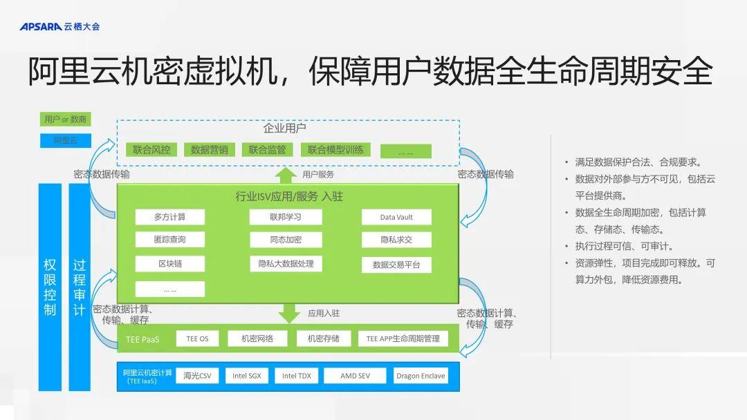 阿里巴巴云服务器如何加密(阿里巴巴云服务器如何加密码保护)，阿里巴巴云服务器加密保护指南，如何设置密码保护？