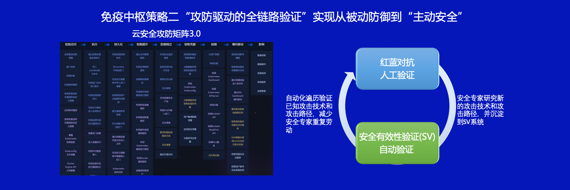 云服务器等保二级(等级保护20云计算安全扩展要求)，云服务器等级保护二级与云计算安全扩展要求的探讨，云服务器等保二级与云计算安全扩展要求的探讨，等级保护2.0下的云计算安全策略分析，云服务器等级保护二级与云计算安全扩展要求探讨，等级保护2.0下的策略分析