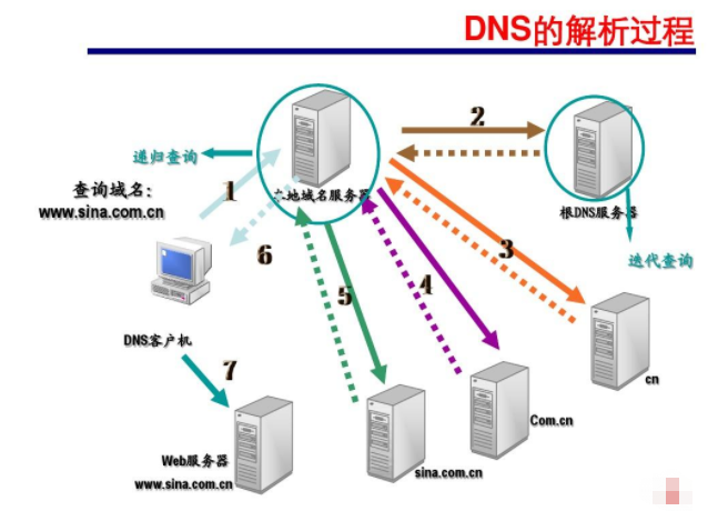 关于地方建立根域名镜像服务器的作用的信息，地方建立根域名镜像服务器的作用与影响，地方建立根域名镜像服务器的作用与影响分析，地方建立根域名镜像服务器的作用与影响深度解析，促进本地化网络发展的核心力量，地方建立根域名镜像服务器，核心力量推动本地化网络发展的深度解析与影响