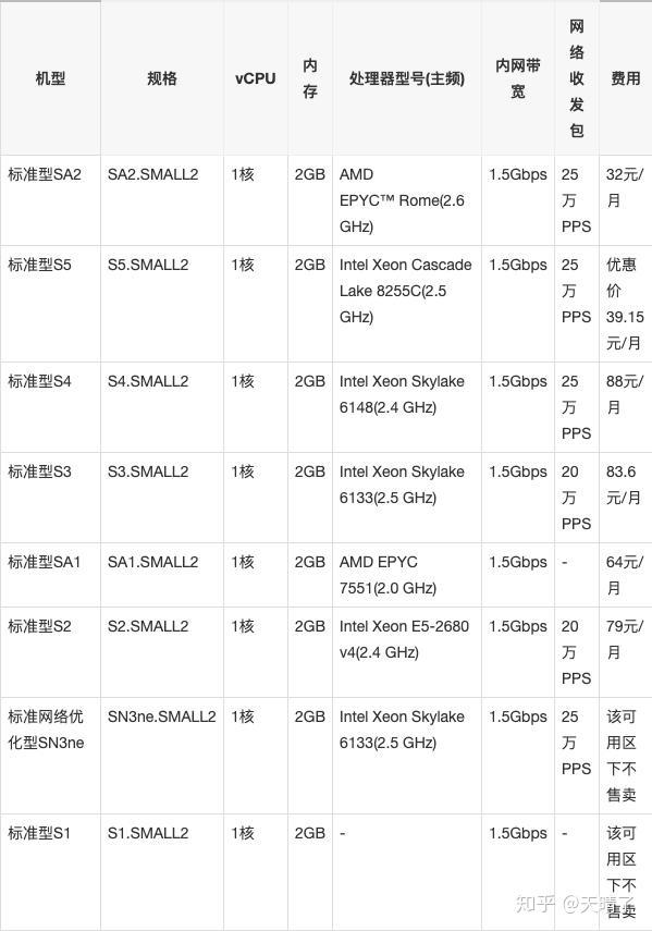 腾讯云服务器代理商排行榜的简单介绍，腾讯云服务器代理商排行榜概览，腾讯云服务器代理商排行榜概览与简单介绍，腾讯云服务器代理商排行榜概览及简单介绍，腾讯云服务器代理商排行榜概览及简介，腾讯云服务器代理商排行榜概览与简介，腾讯云服务器代理商排行榜概览及简介