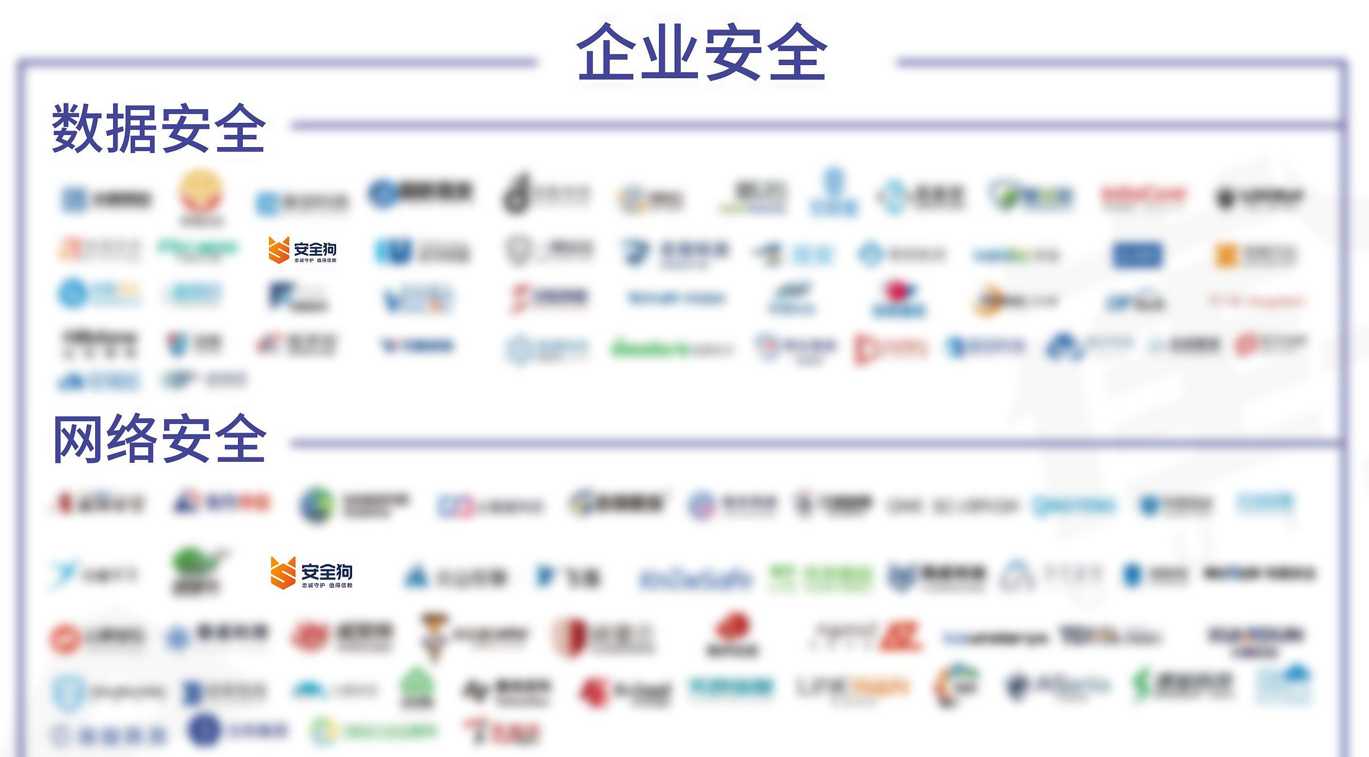 服务器安全狗服云离线(安全狗提示服务器被入侵)，服务器安全狗提示入侵，云离线状态紧急应对措施 第1张
