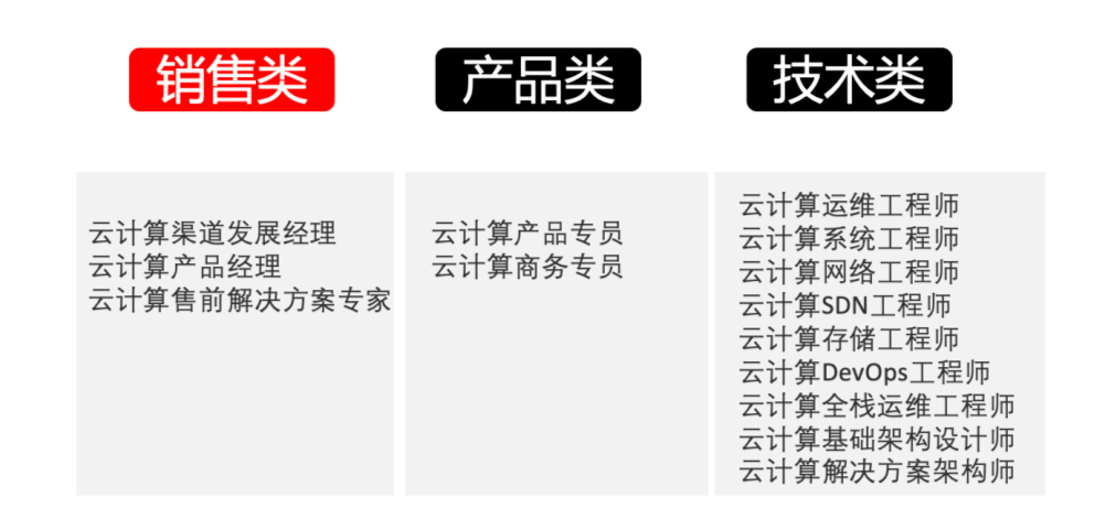 关于华为云架设vpn服务器的信息，华为云架设VPN服务器详解 第2张