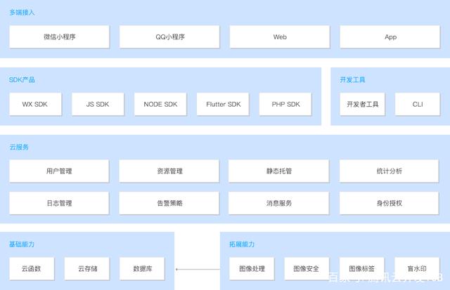 双师云服务器搭建(双师服务app下载安装)，双师云服务器搭建与双师服务app下载安装指南，双师云服务器搭建与双师服务app下载安装指南教程，双师云服务器搭建与双师服务app下载安装指南，一站式教程，双师云服务器搭建与APP下载安装指南，一站式教程，双师云服务器搭建与APP下载安装一站式指南，搭建教程与APP安装详解