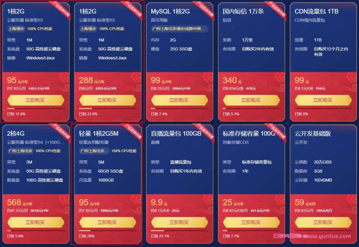 2020开年采购云服务器红包(2020开年采购云服务器红包是多少)，2020开年云服务器采购红包揭秘，获取高额优惠的秘籍，揭秘2020开年云服务器采购红包，高额优惠秘籍与揭秘红包金额！，揭秘2020开年云服务器采购红包，高额优惠秘籍与红包金额全解析，揭秘2020开年云服务器采购红包，高额优惠秘籍与红包金额全解析！，揭秘2020开年云服务器采购红包，高额优惠秘籍与红包金额全面解析！，揭秘2020开年云服务器采购红包，高额优惠秘籍与红包金额全面解析！