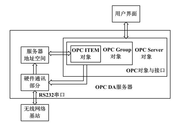 opc服务器域名(opc服务器用户名和密码)，OPC服务器域名与用户名密码，管理与配置指南，OPC服务器域名与用户名密码管理与配置指南，OPC服务器域名与用户名密码的管理与配置指南，用户名密码设置及操作指南