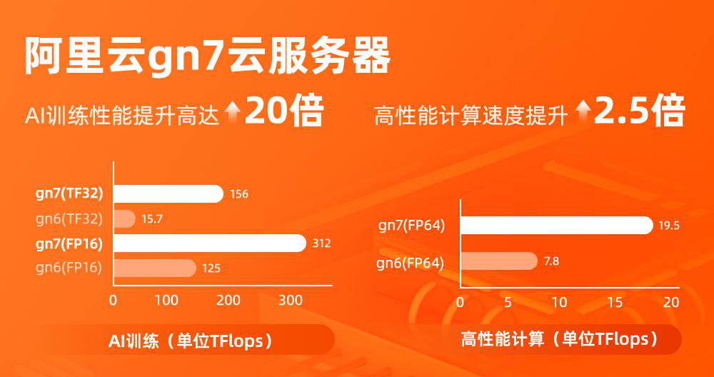 gpu云服务器挖矿划算吗(gpu云服务器挖矿划算吗知乎)，GPU云服务器挖矿是否划算探讨，成本与效益分析 第2张