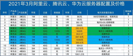 云服务器推荐租用多少钱(云服务器推荐租用多少钱合适)，云服务器租用推荐，价格及合适费用指南 第2张