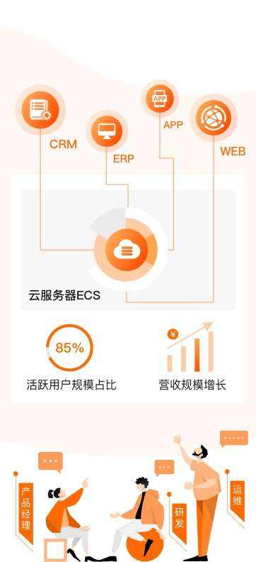 阿里云服务器ecs有什么用(阿里云服务器ecs是一种简单高效)，阿里云服务器ECS，简单高效，助力企业数字化转型的利器，阿里云服务器ECS，简单高效，助力企业数字化转型的优选工具，阿里云服务器ECS，助力企业数字化转型的高效优选工具，阿里云服务器ECS，助力企业数字化转型的高效优选工具，简单高效引领云服务新潮流，阿里云服务器ECS，助力企业数字化转型的高效云服务解决方案，简单操作引领新潮流。，阿里云服务器ECS，助力企业数字化转型的高效云服务解决方案，轻松简单操作引领新潮流。