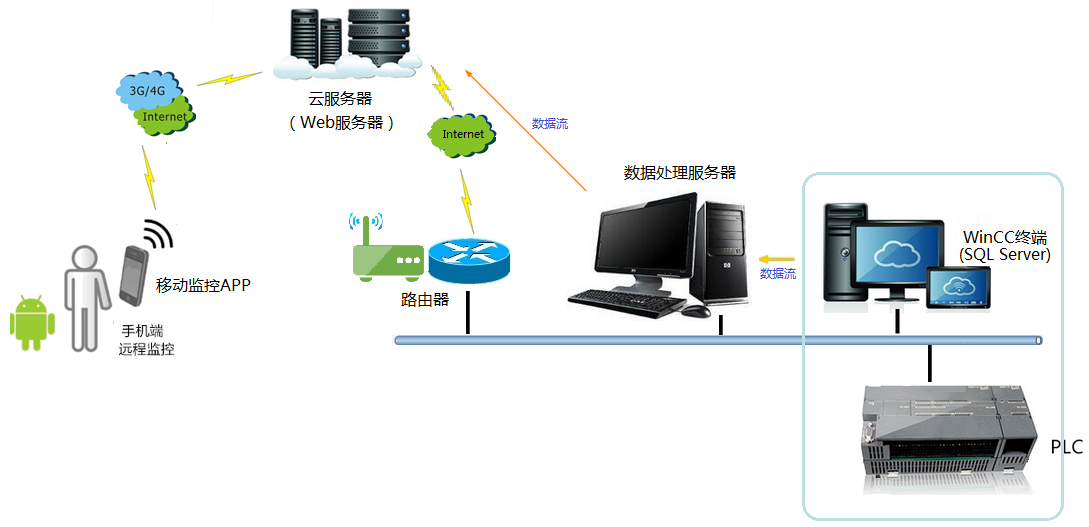 云端服务器下载(云端服务器下载安装联想电脑)，云端服务器下载与安装指南，适用于联想电脑用户