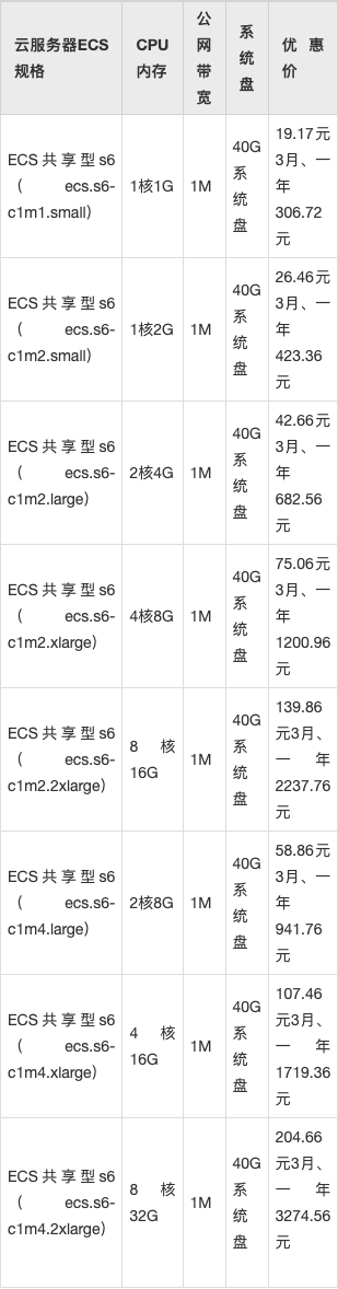 学校使用阿里云服务器收费价格表(阿里云学生服务器买了一个月可不可以续费)，学校使用阿里云服务器费用详解，价格表与学生服务器续费问题探讨，学校阿里云服务器费用详解，价格表、学生服务器续费问题探讨