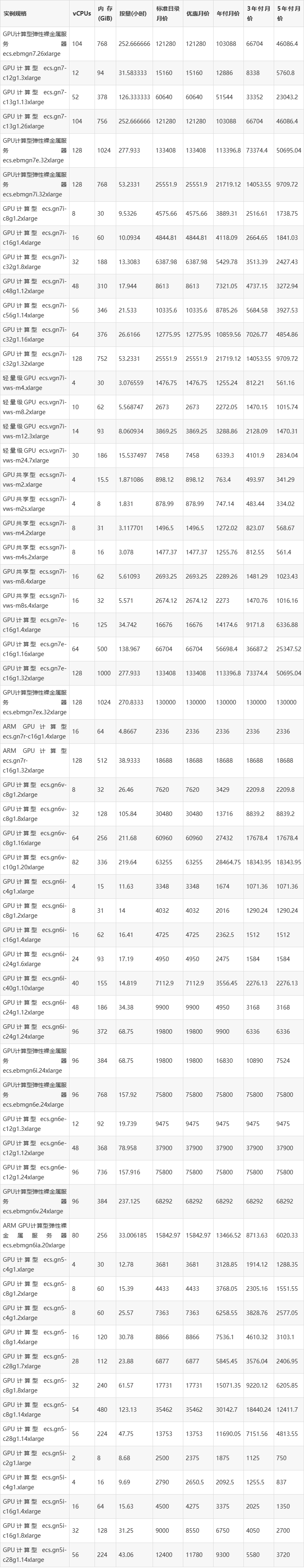 学校使用阿里云服务器收费价格表(阿里云学生服务器买了一个月可不可以续费)，学校使用阿里云服务器费用详解，价格表与学生服务器续费问题探讨，学校阿里云服务器费用详解，价格表、学生服务器续费问题探讨 第2张