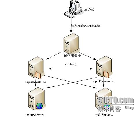 mysql云服务器最大连接(腾讯云 mysql 最大连接数)，腾讯云MySQL云服务器最大连接数限制详解 第2张
