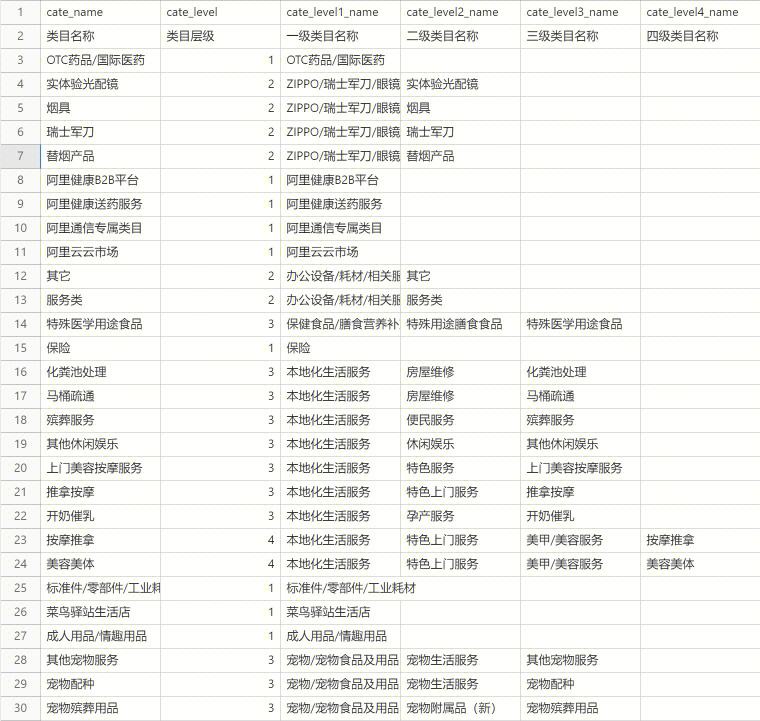淘宝虚拟服务器类目有哪些(淘宝虚拟服务器类目有哪些内容)，淘宝虚拟服务器类目详解，涵盖内容与各类应用解析 第2张