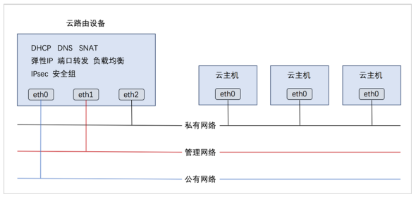 江西首选dns服务器云主机(江西dns的服务器地址是多少)，江西DNS服务器云主机及首选DNS服务器地址解析