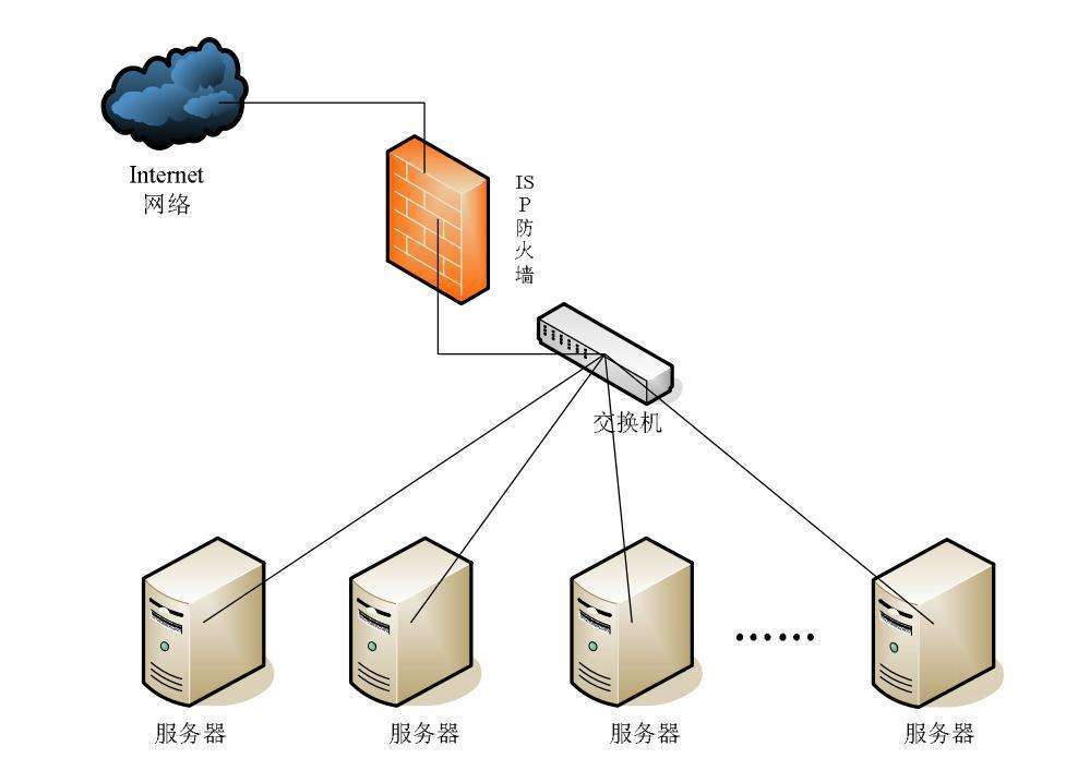 云服务器使用2003系统怎么样(云服务器windows server2012)，云服务器使用Windows Server 2003系统体验与Windows 2012对比分析，云服务器Windows 2003与2012系统对比体验分析，优劣解析与选择建议，云服务器Windows 2003与2012系统对比体验，优劣解析与选择建议 第2张