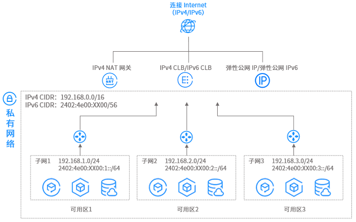 云服务器弹性扩展教程图片(弹性云服务器创建成功后,带宽可以改吗)，云服务器弹性扩展教程，带宽调整与创建实例详解，云服务器弹性扩展教程，带宽调整与创建实例详解，探索云服务器扩展与带宽调整秘籍！，云服务器弹性扩展教程，带宽调整与实例创建详解，探索云服务器扩展秘籍！，云服务器弹性扩展教程，带宽调整与实例创建详解，探索云服务器扩展秘籍！，云服务器弹性扩展教程，带宽调整与实例创建详解，探索扩展秘籍与带宽调整技巧！ 第2张