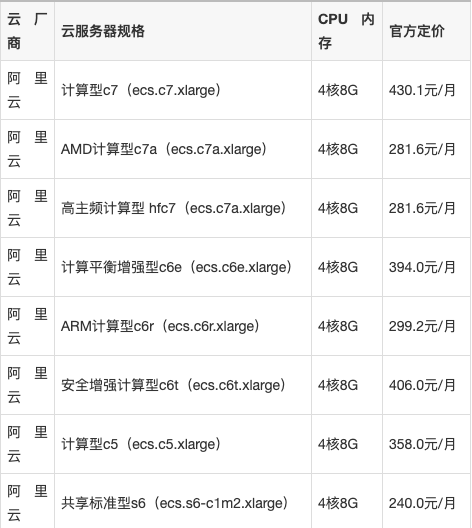 阿里云服务器和双语网站哪个好(阿里云服务器和亚马逊服务器的区别)，阿里云服务器与亚马逊服务器对比，双语网站与服务器选择哪个更优？，阿里云服务器与亚马逊服务器对比，双语网站与服务器选择哪个更优？全面解析与评估！，阿里云服务器与亚马逊服务器对比，双语网站与服务器选择全面解析与评估！，阿里云服务器与亚马逊服务器对比，双语网站与服务器选择全面解析与评估！，阿里云服务器与亚马逊服务器对比，双语网站与服务器选择全面解析与评估！ 第2张