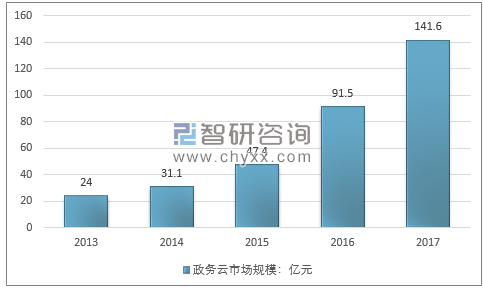 政务云服务器采购(政务云服务器使用要求)，政务云服务器采购指南与使用要求概述，政务云服务器采购指南，使用要求与采购概述，政务云服务器采购指南，使用要求与采购概述解析，政务云服务器采购指南，使用要求与采购解析，政务云服务器采购指南，使用要求与采购解析 第2张