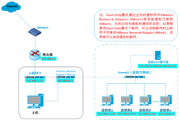 vm虚拟机服务器的ip(vmware虚拟机ip地址是设置在哪个网卡下的)，VMware虚拟机IP地址设置位置及网卡关联解析，VMware虚拟机IP地址设置解析，网卡关联与位置详解 第2张