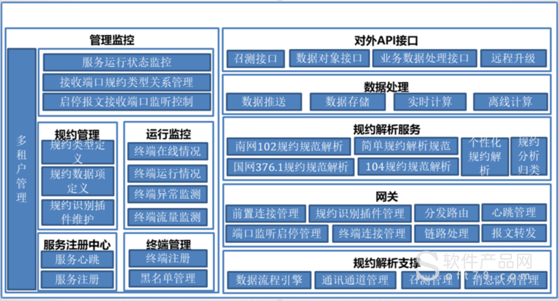 关于重庆物联网时间同步服务器云空间的信息，重庆物联网时间同步服务器云空间概述，重庆物联网时间同步服务器云空间概览与概述，重庆物联网时间同步服务器云空间概览与特色介绍，重庆物联网时间同步服务器云空间概览与特色介绍，重庆物联网时间同步服务器云空间概览与特色介绍 第2张
