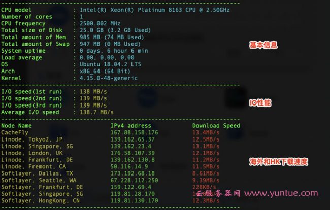 阿里云新加坡服务器多少钱一台(阿里云在东南亚受青睐 支持新加坡国民应用技术升级)，阿里云在新加坡的服务器价格及在东南亚的受欢迎程度与支持新加坡国民应用技术升级的相关情况，阿里云在新加坡的服务器价格及在东南亚的受欢迎程度与对新加坡国民应用技术升级的支持概况 第2张