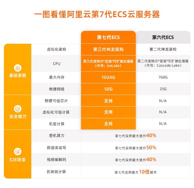 阿里云的mc服务器地址(阿里云搭建我的世界服务器)，阿里云搭建我的世界服务器，MC服务器地址详解，阿里云搭建我的世界服务器指南，MC服务器地址详解，阿里云搭建我的世界服务器指南，MC服务器地址详解 第2张
