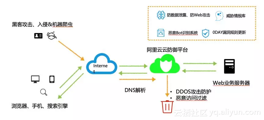 华为云服务器被ddos攻击(华为云服务器被ddos攻击怎么解决)，华为云服务器遭遇DDoS攻击及应对解决方案，华为云服务器遭遇DDoS攻击，应对策略与解决方案探讨，华为云服务器遭遇DDoS攻击，应对策略与解决方案探讨 第2张