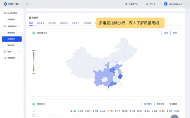 云信sdk需要服务器吗(云信sdk需要服务器吗安全吗)，云信SDK是否需要服务器及安全性探讨，关于云信SDK是否需要服务器及安全性的探讨，关于云信SDK是否需要服务器及安全性的深度探讨。，关于云信SDK是否需要服务器及安全性的全面探讨 第2张